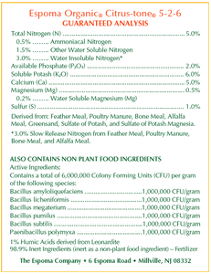 Citrus-tone analysis chart